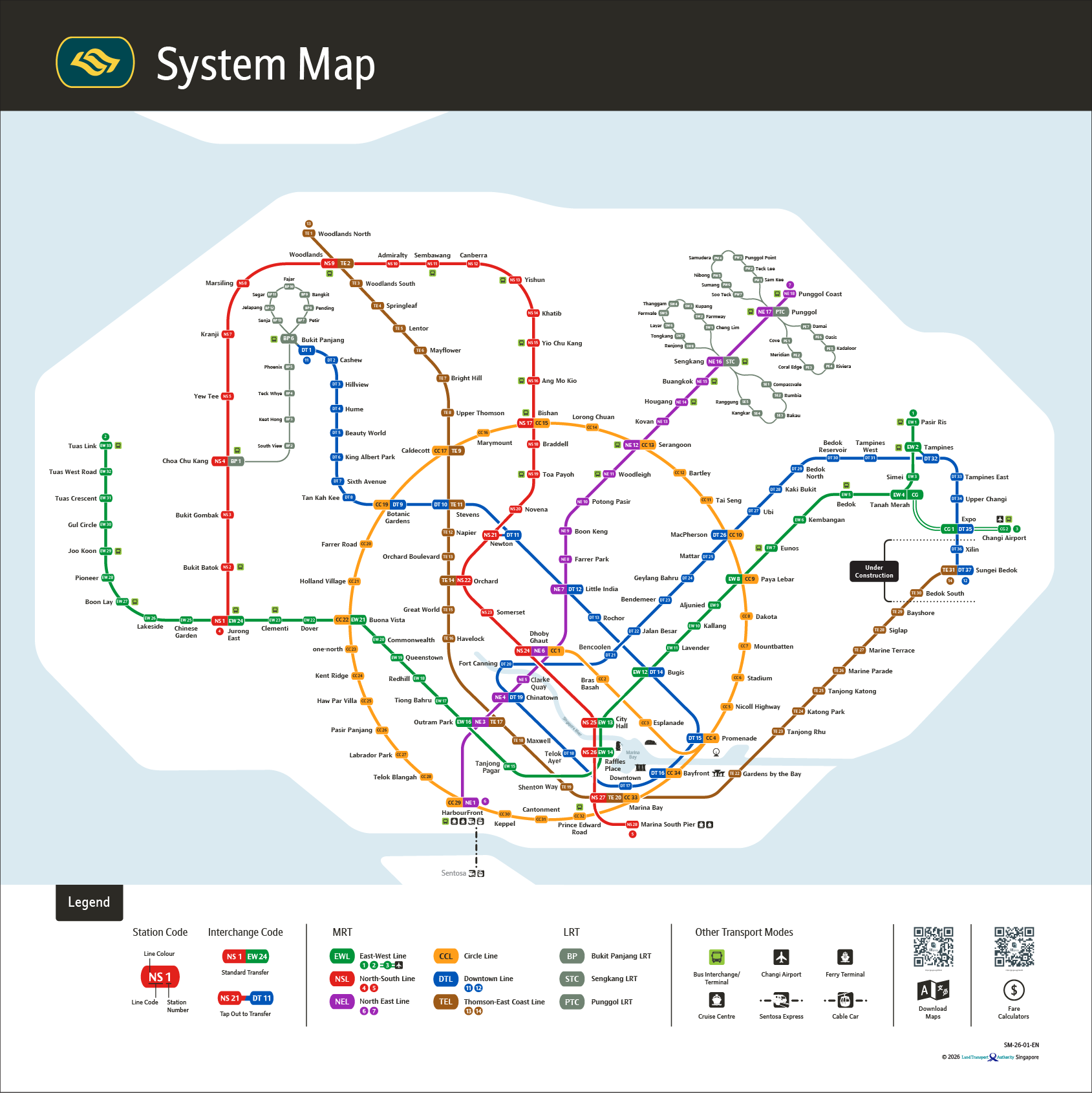 System Map System Map