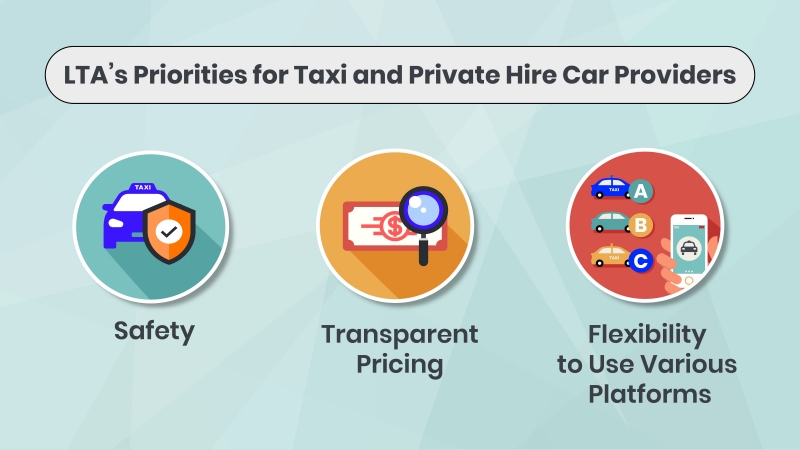 Infographic for LTA’s priorities for taxi and private hire car providers