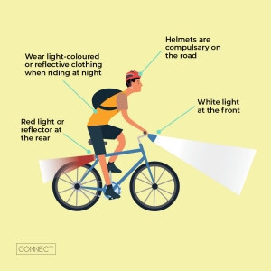 Image of infographic shows cyclist on bike with key points to use front white light and rear red light