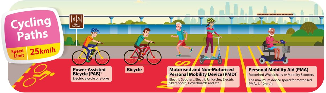 can i cycle on a roads
