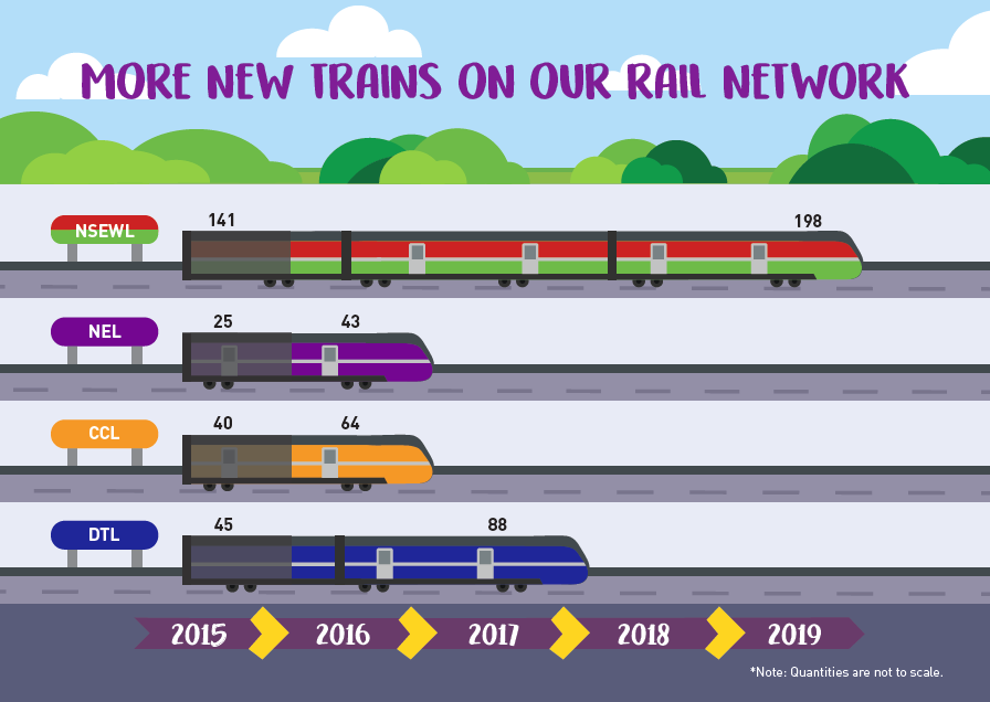 rail network