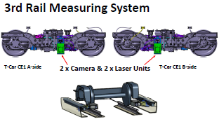 Rail Measuring System