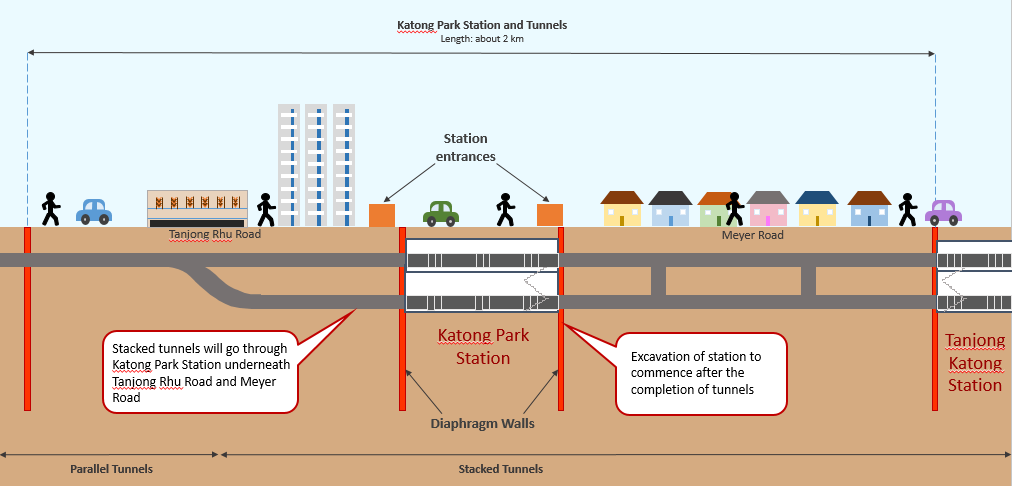 Lta Factsheet Thomson East Coast Line Katong Park Station Mining Tunnels Through The Station