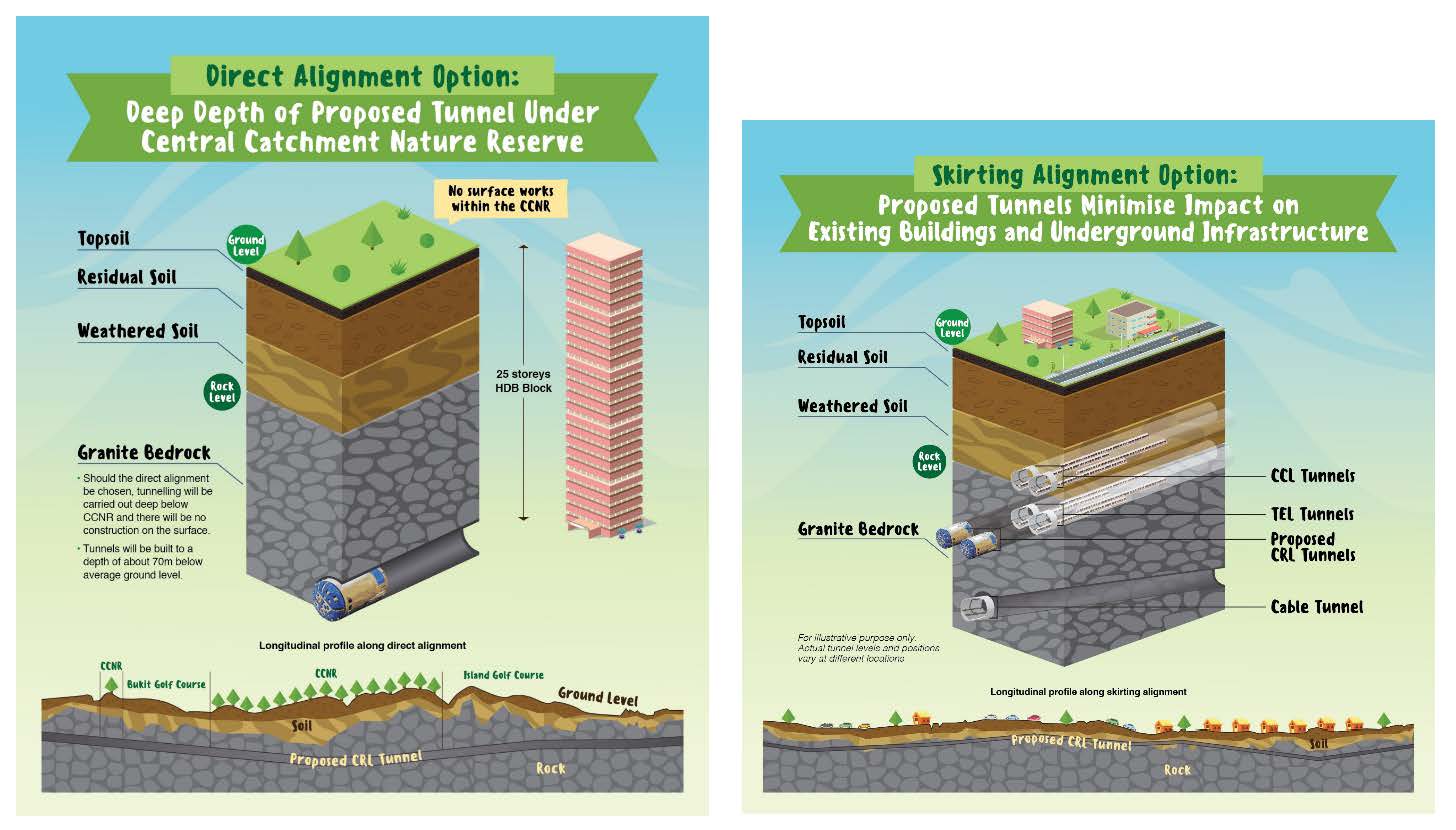 Cross-sections of the two underground alignment options