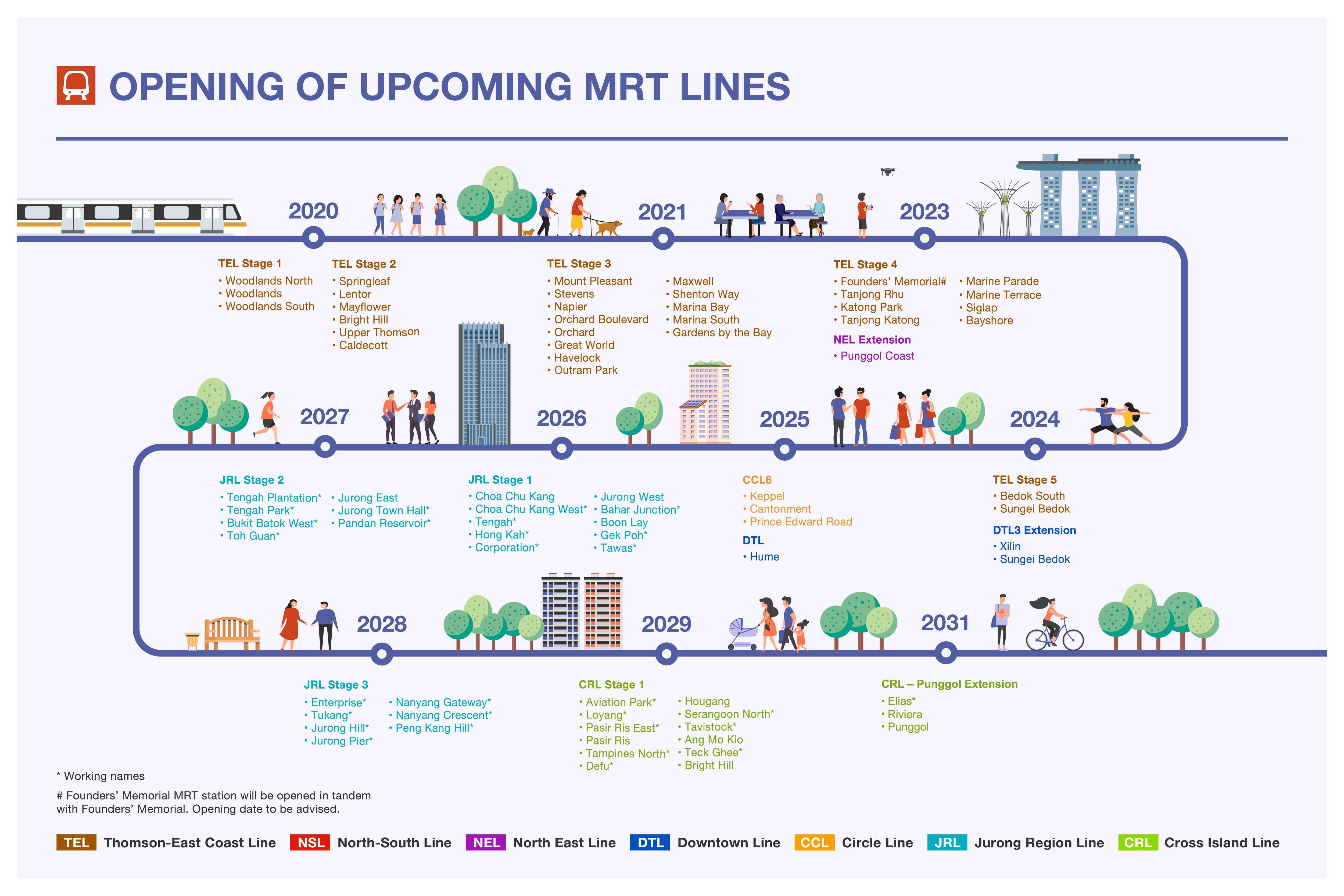 Lta Upcoming Projects