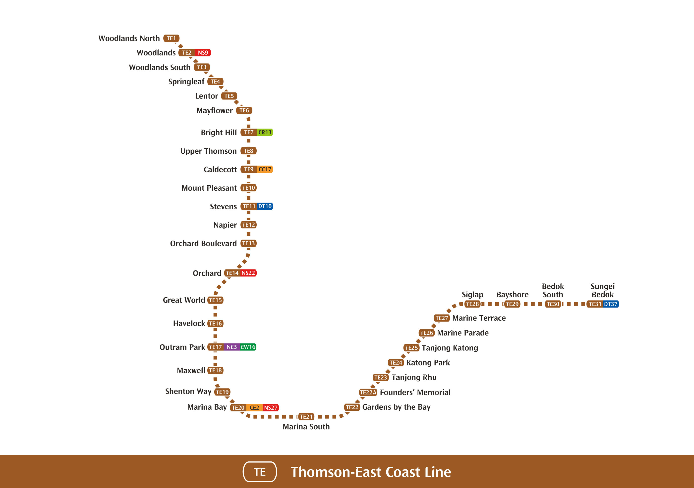 Artist impression of Bayshore MRT station