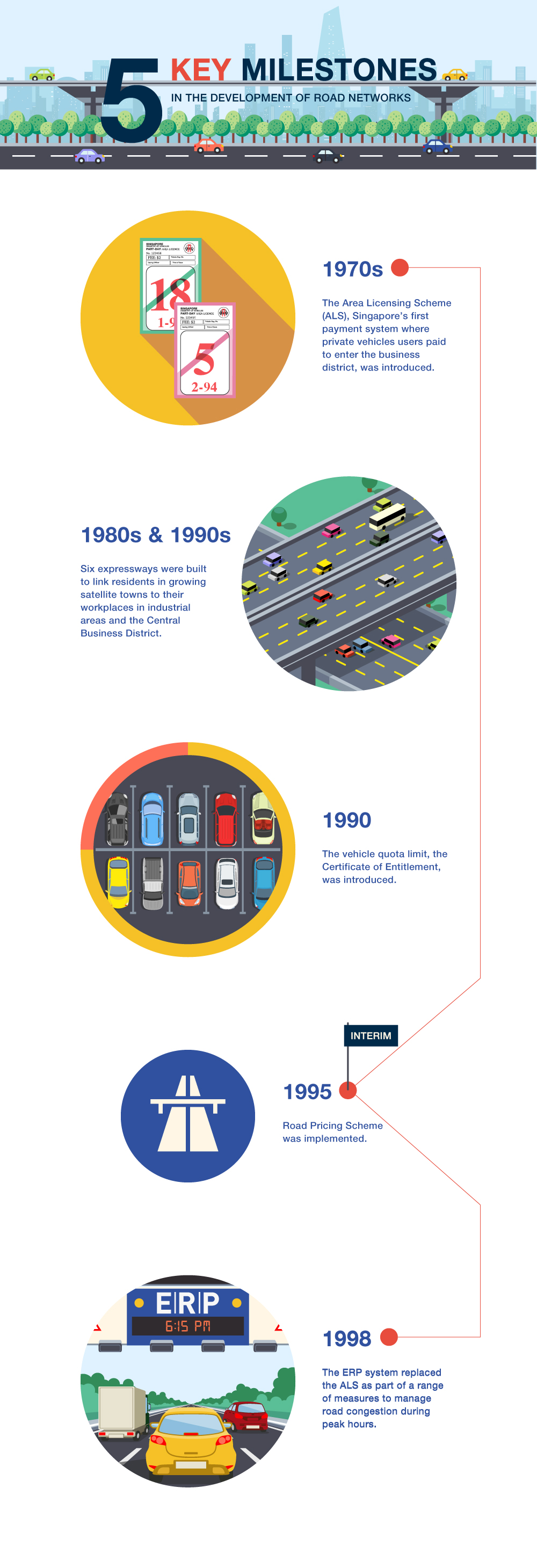 5 key milestones in Singapore’s road development