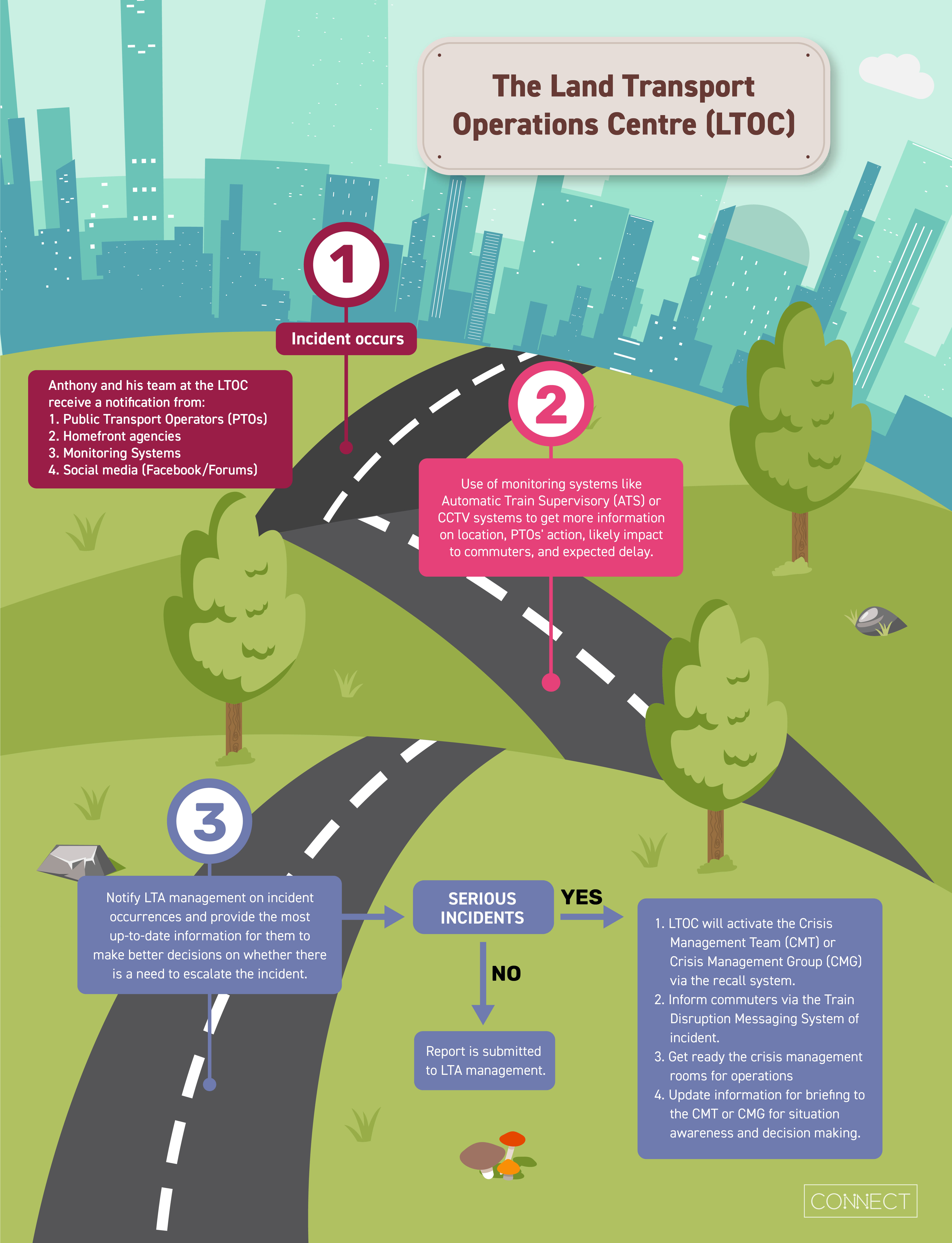 LTA Staying Sharp Keeping Public Transport Safe