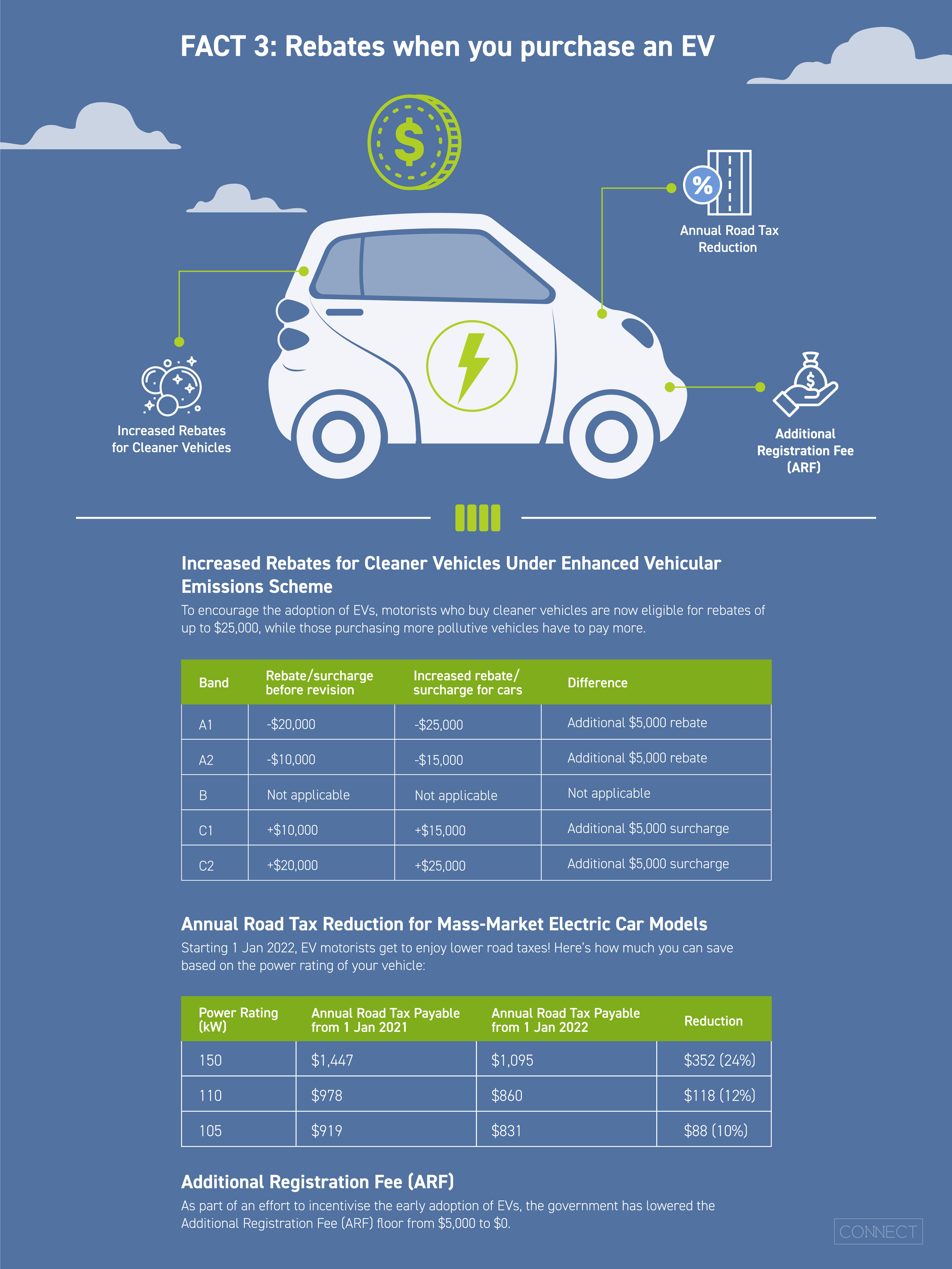 LTA 8 Facts to Charge Up Your Knowledge About Electric Vehicles
