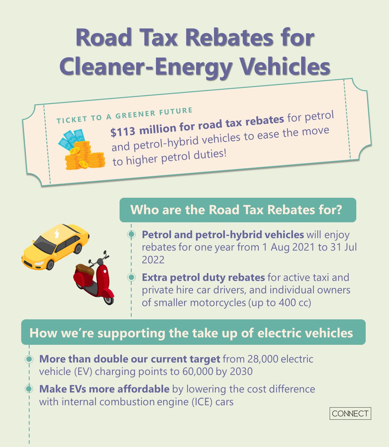 New Vehicle Tax Rebate