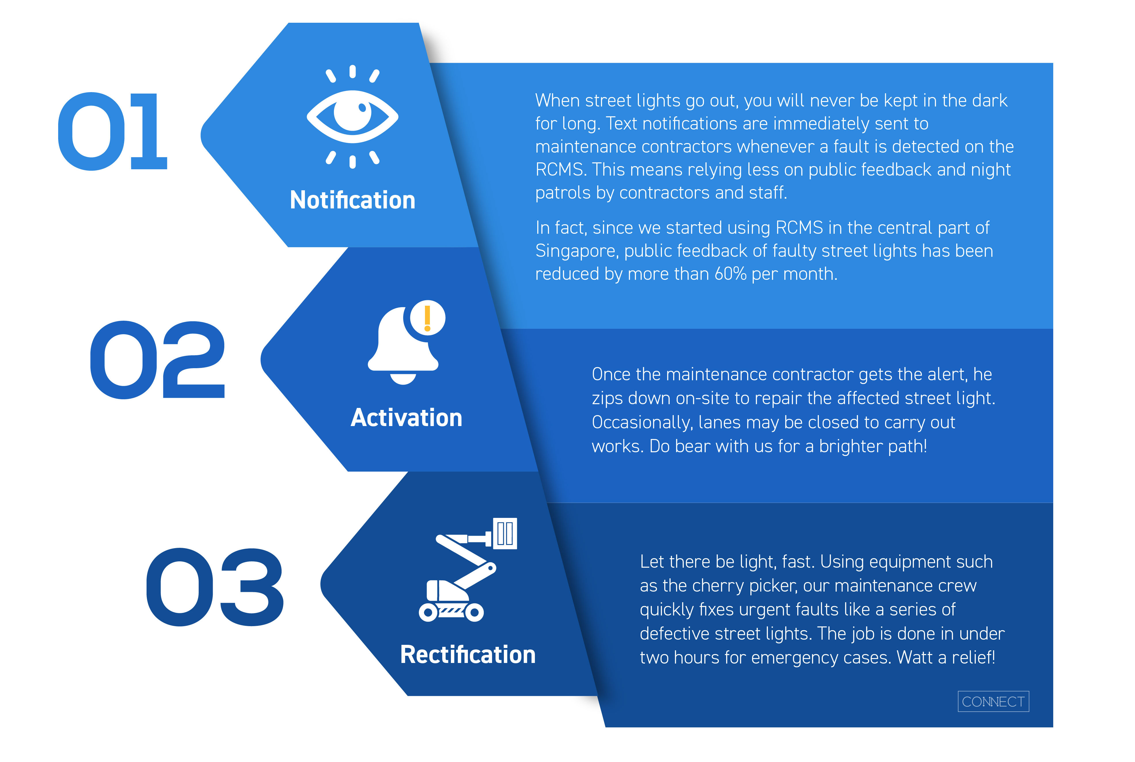 LTA Watt a Smart Street Light!