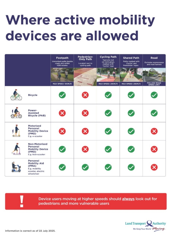 where_devices_are_allowed