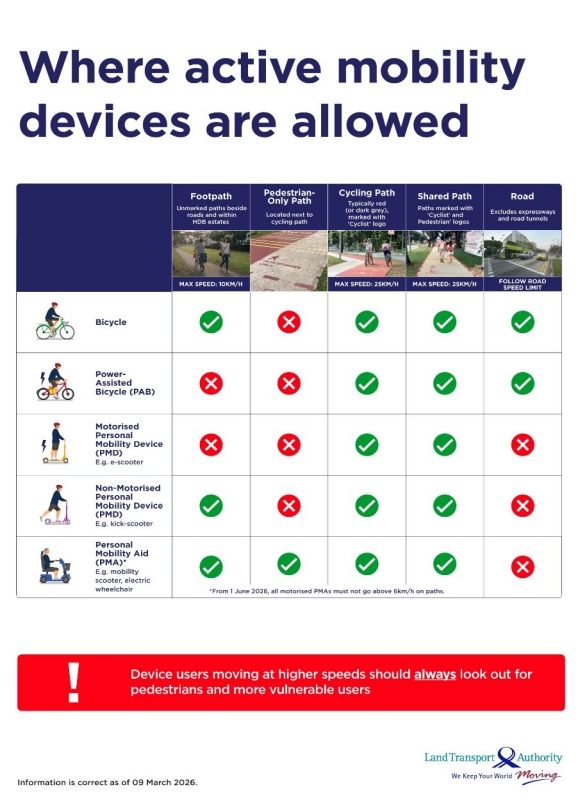 where_devices_are_allowed