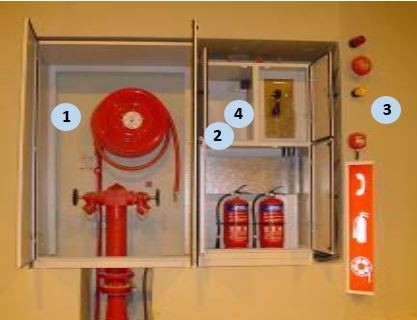 Fire Cabinet with fire hose reel, fire extinguisher, fire break-glass unit and emergency SOS phones