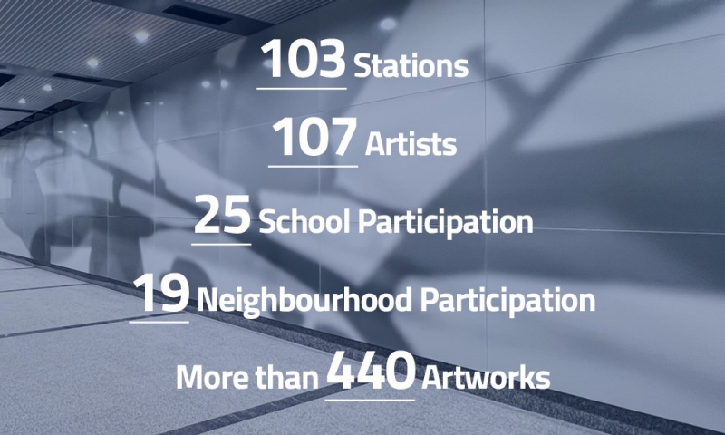 Statistics on Art in Transit. Till date, we have: 92 Stations, 96 Artists, 24 School Participation, 16 Neighbourhood Participation, More than 400 Artworks.