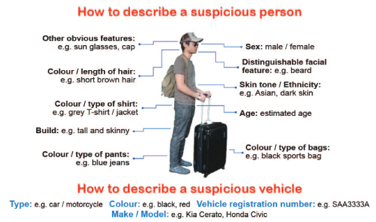 How to Describe a Suspicious Person