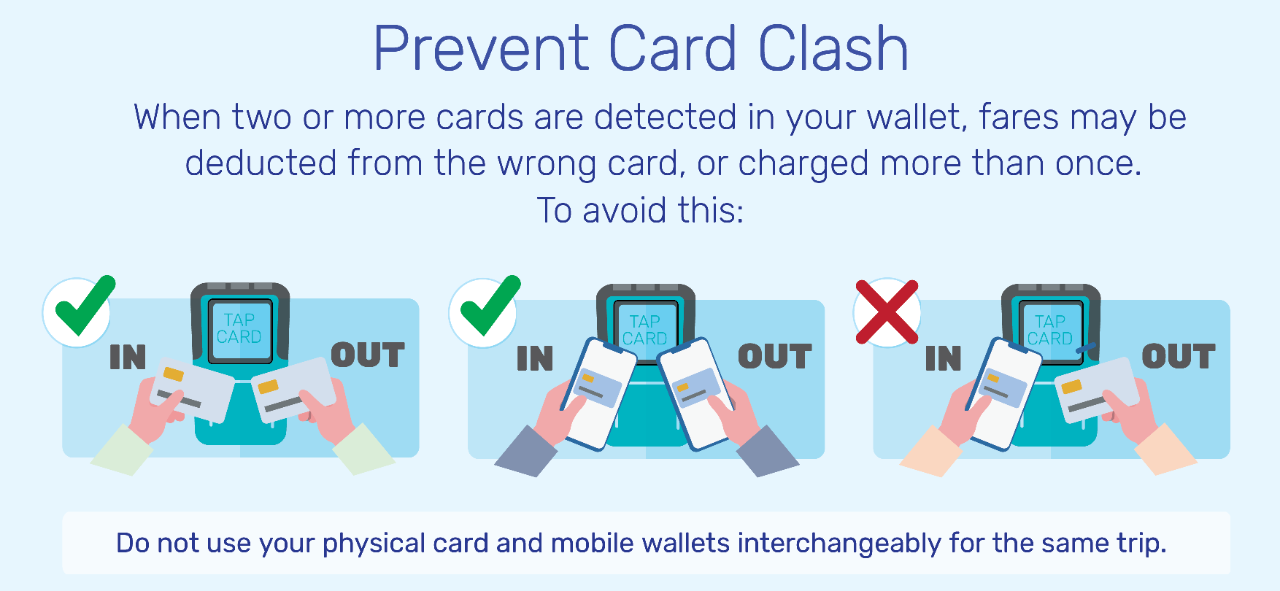 An image to illustrate paying with the same payment card or device when using travel cards and other payment options