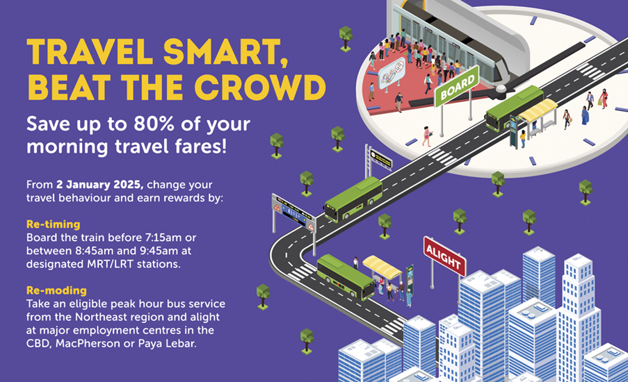 This is an image showing the three ways we can travel smart through retiming, changing our mode and reducing peak hour trips