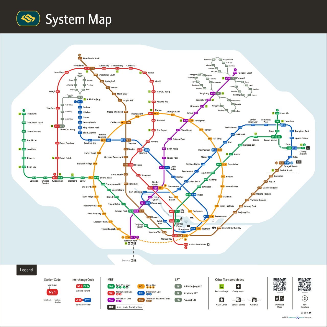 System Map