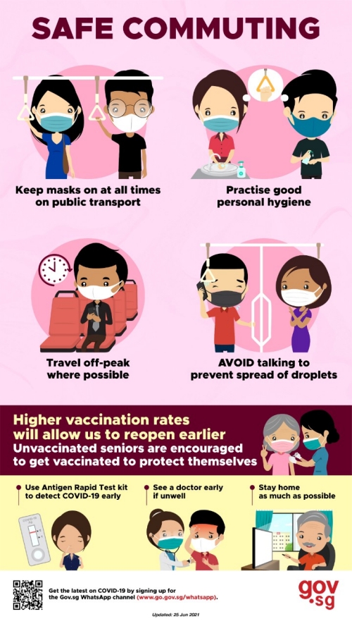 Infographics on Safe Commuting