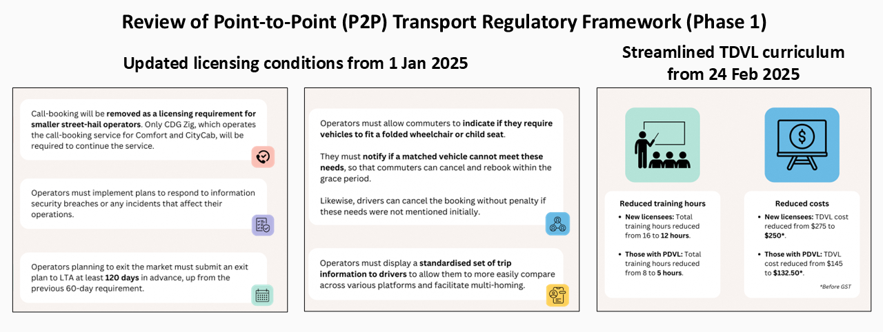 P2P regulatory framework_updated