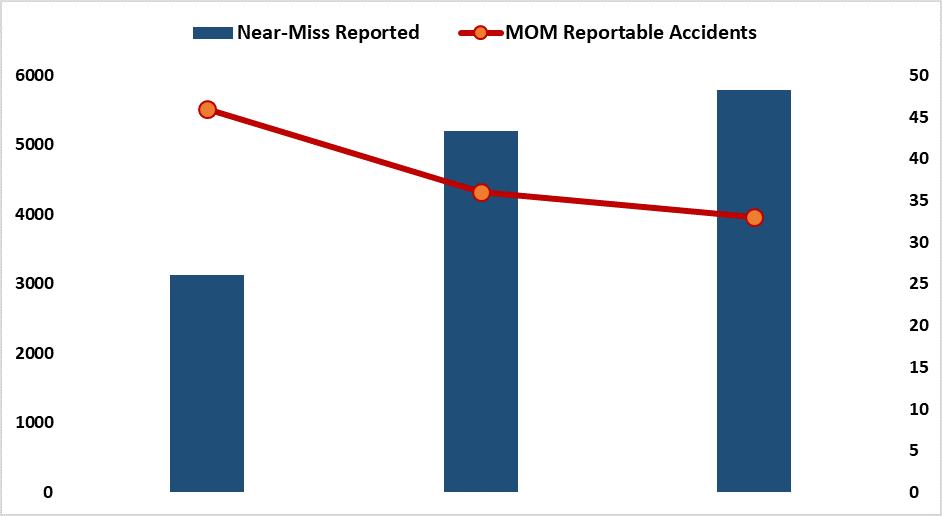Image of LTA Safety Statistics