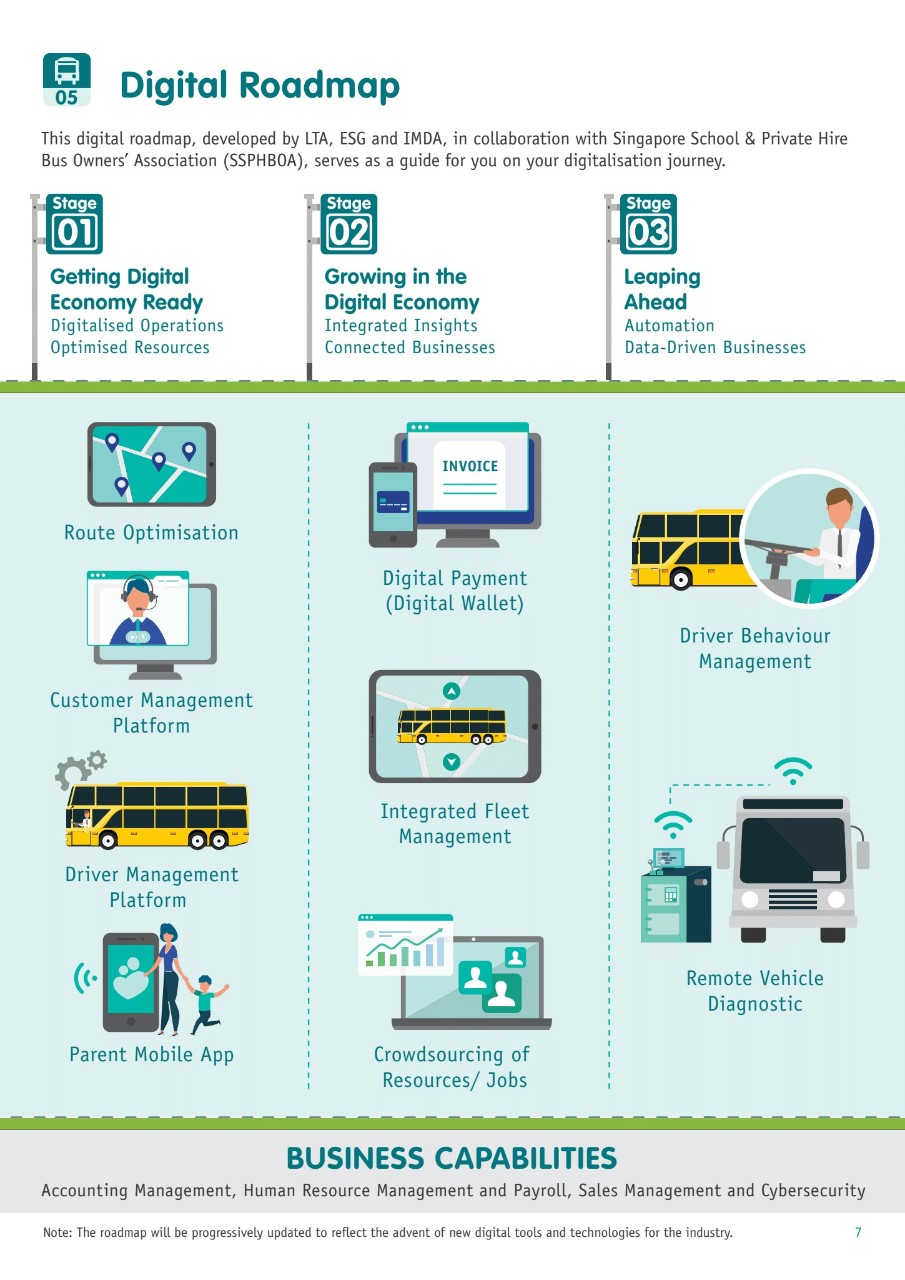 201125_Digital roadmap