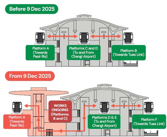 Figure 1: Configuration of Tanah Merah station platforms