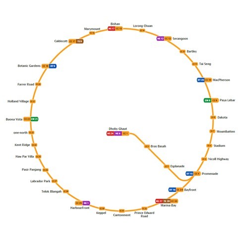 Circle Line system map