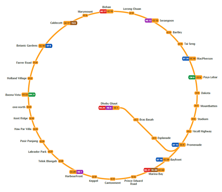 Circle Line system map