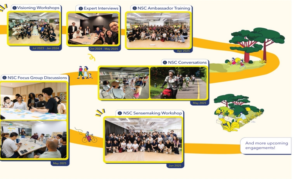 series_of_stakeholder_consultations_since_august_2024