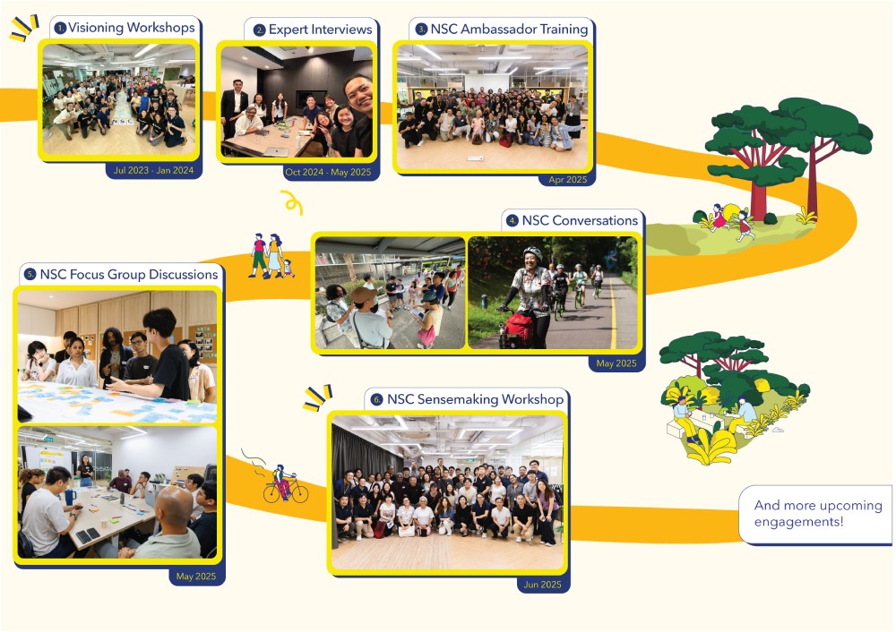 series_of_stakeholder_consultations_since_august_2024