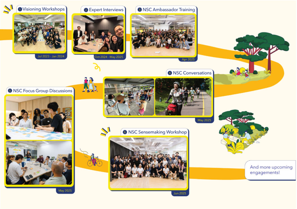 series_of_stakeholder_consultations_since_august_2024