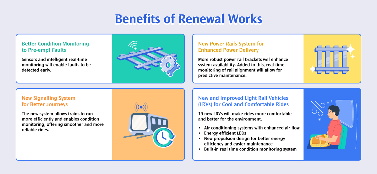 BPLRT Benefits of renewal works