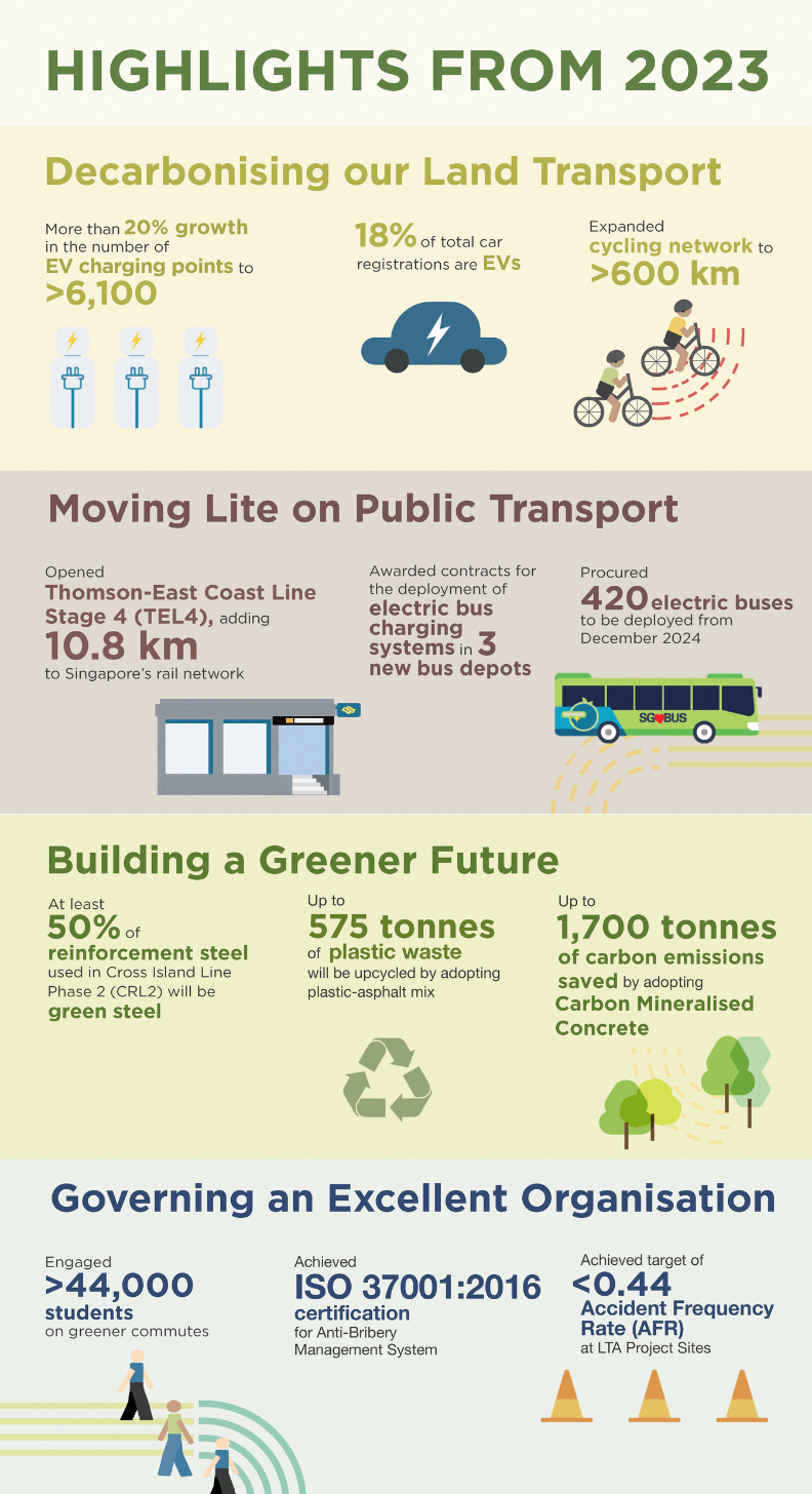 highlights of 2023