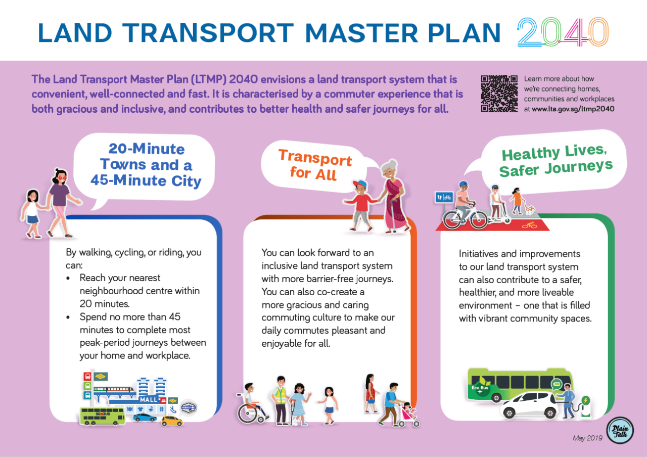 Lta Land Transport Master Plan 2040 Lta Land Transport Master Plan 2040