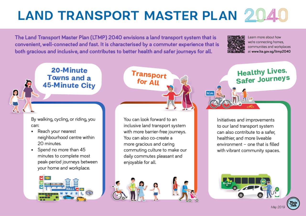 LTA LTMP 2040 Infographic summary