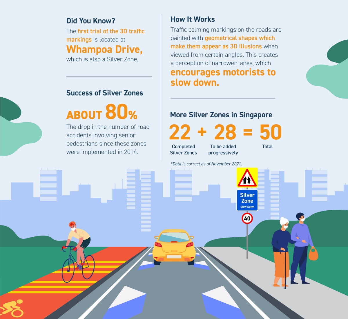 Graphic showing person exercising at gym, beside a car, beside a cyclist riding a bike