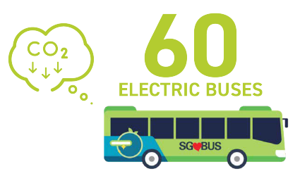 Graphic of eco bus with lowered CO2 emissions