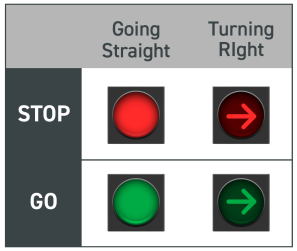 Image of "stop" and "go" lights for going straight and turning right