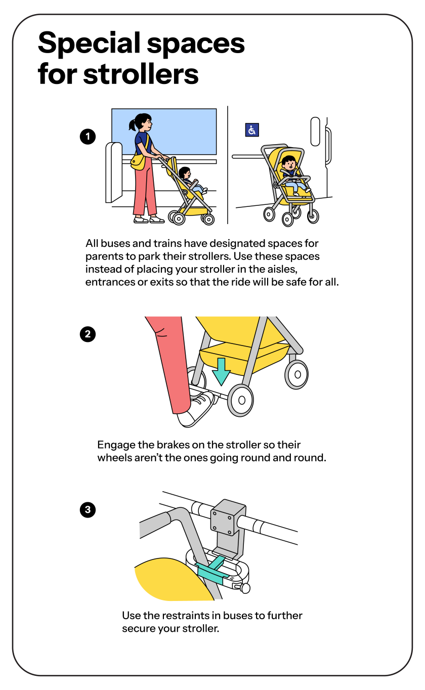 Image of steps for navigating special spaces for strollers