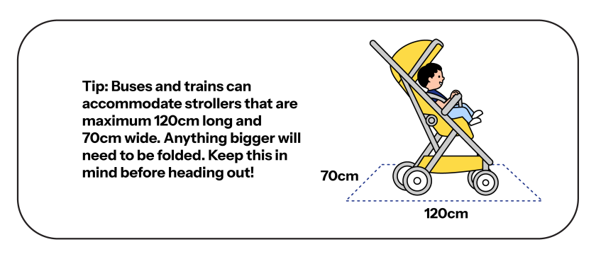 Graphic sharing tip for size dimension of strollers allowed on buses