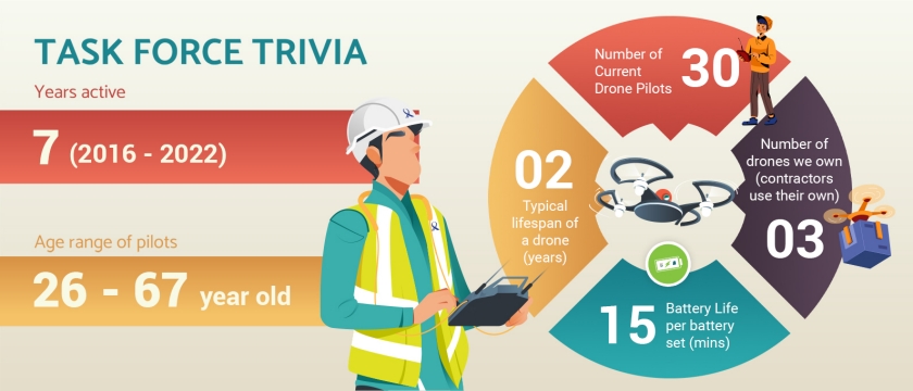 Task Force Trivia 
