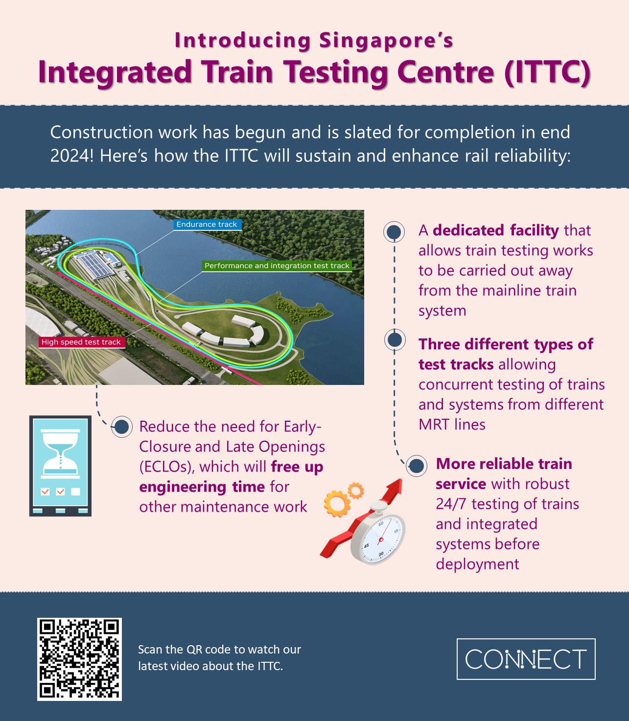 Latest Happenings - ITTC