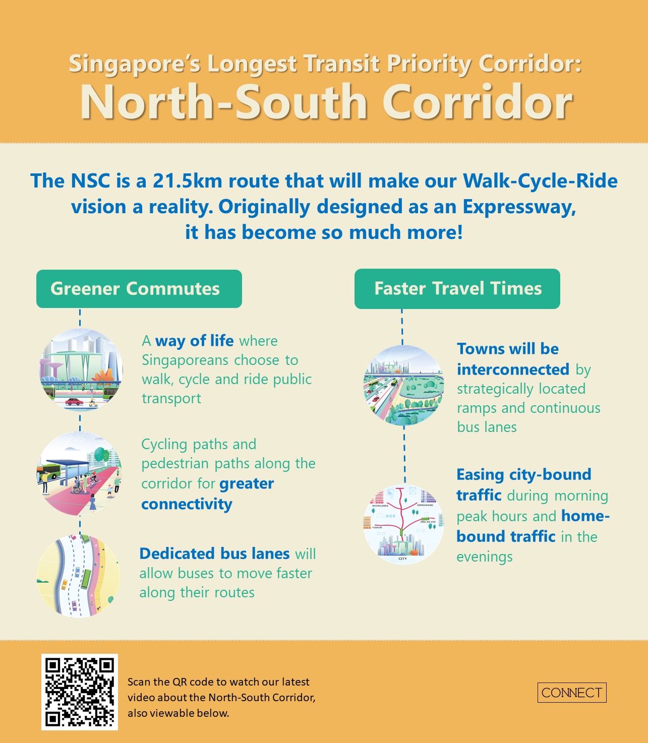 Latest Happenings - North-South Corridor