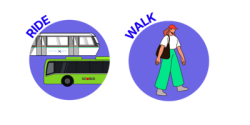 Icons for walk, cycle, ride