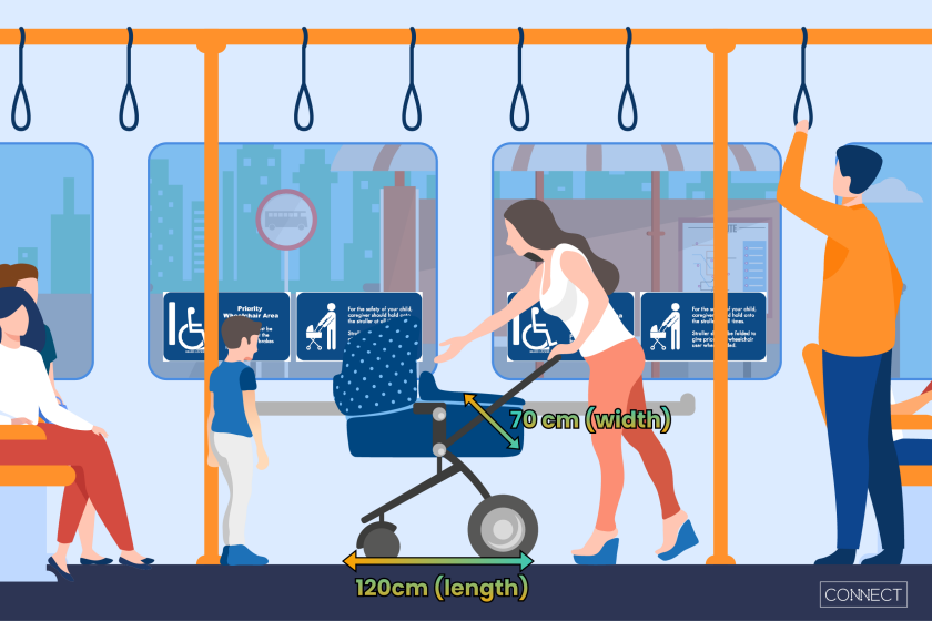 Graphic with dimensions of stroller allowed on buses