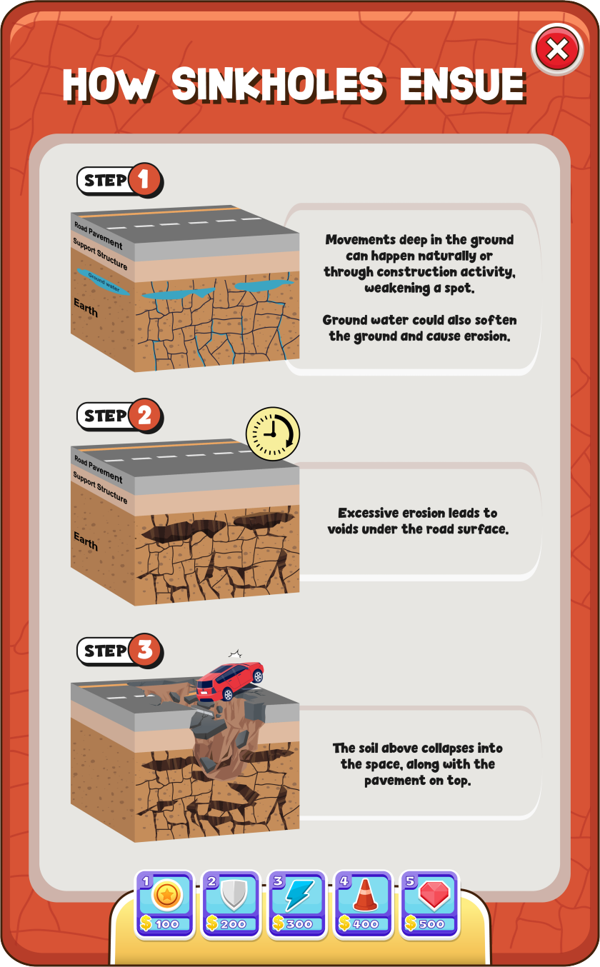 Infographic to depict how potholes ensue