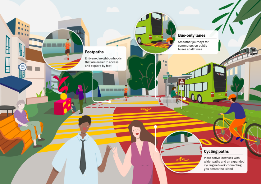 Infographic of the History of Buses milestones from 2009 to 2021