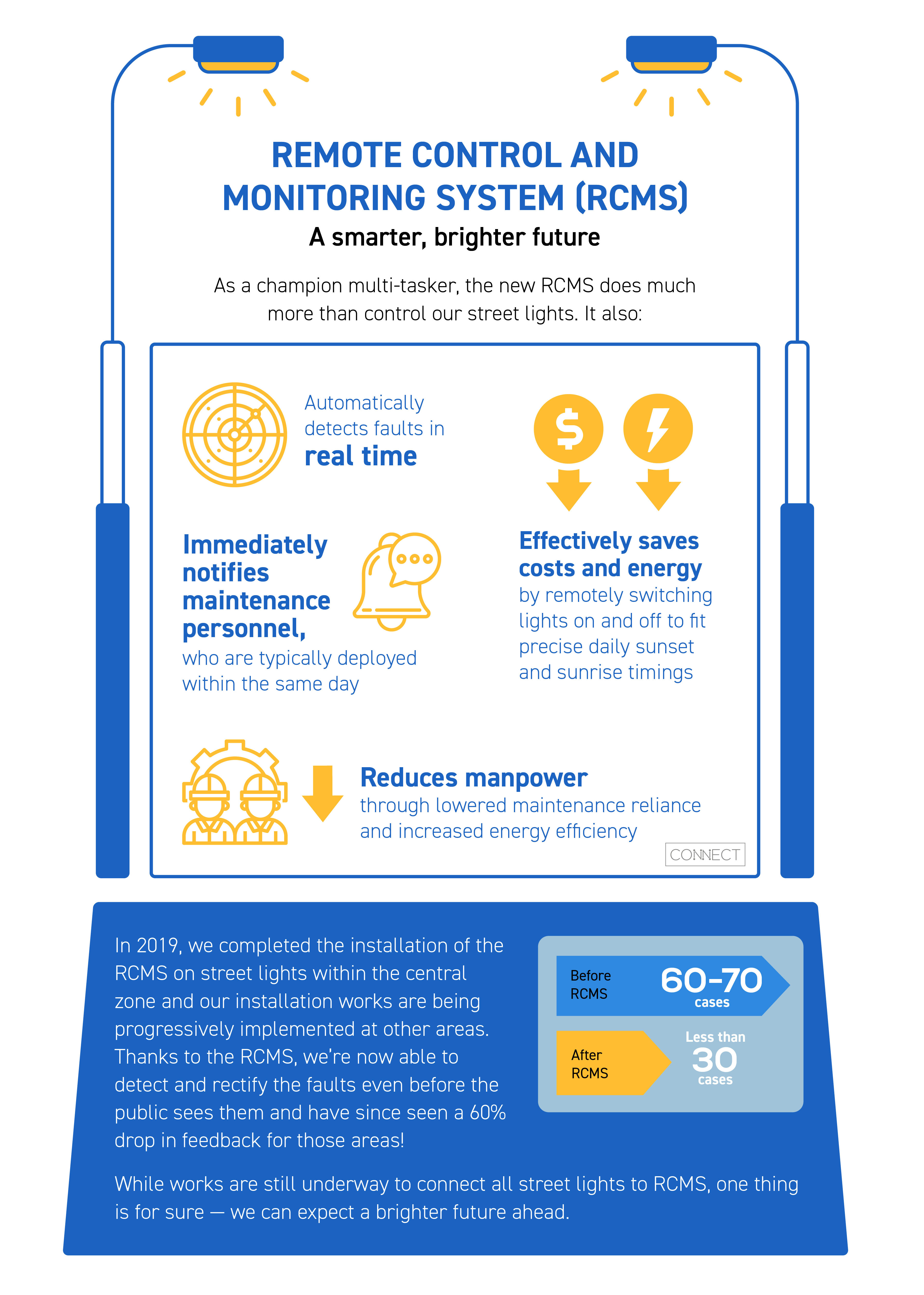 Infographic of the new Remote Control and Monitoring System (RCMS)